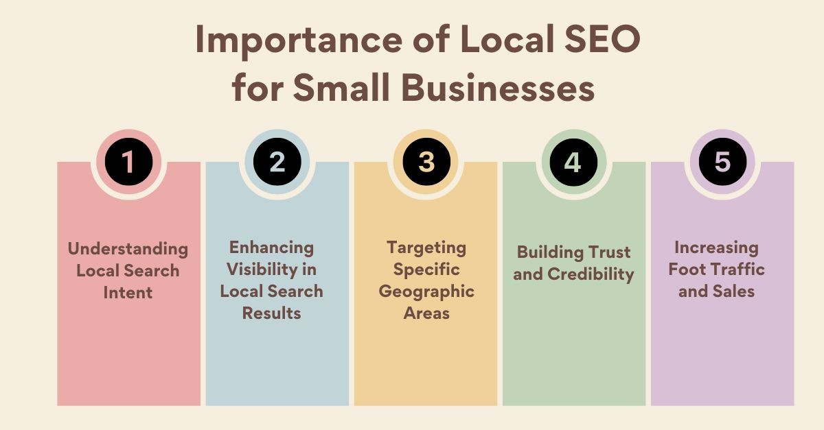 Why Local SEO is Important for Small Businesses
