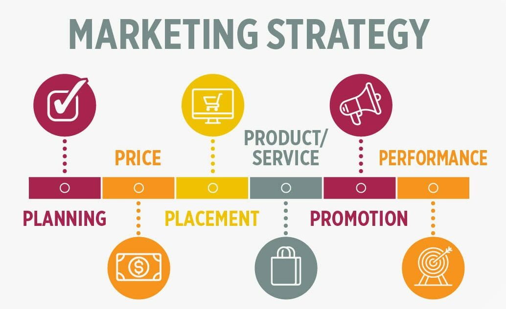 best online Marketing Strategy for Small Businesses