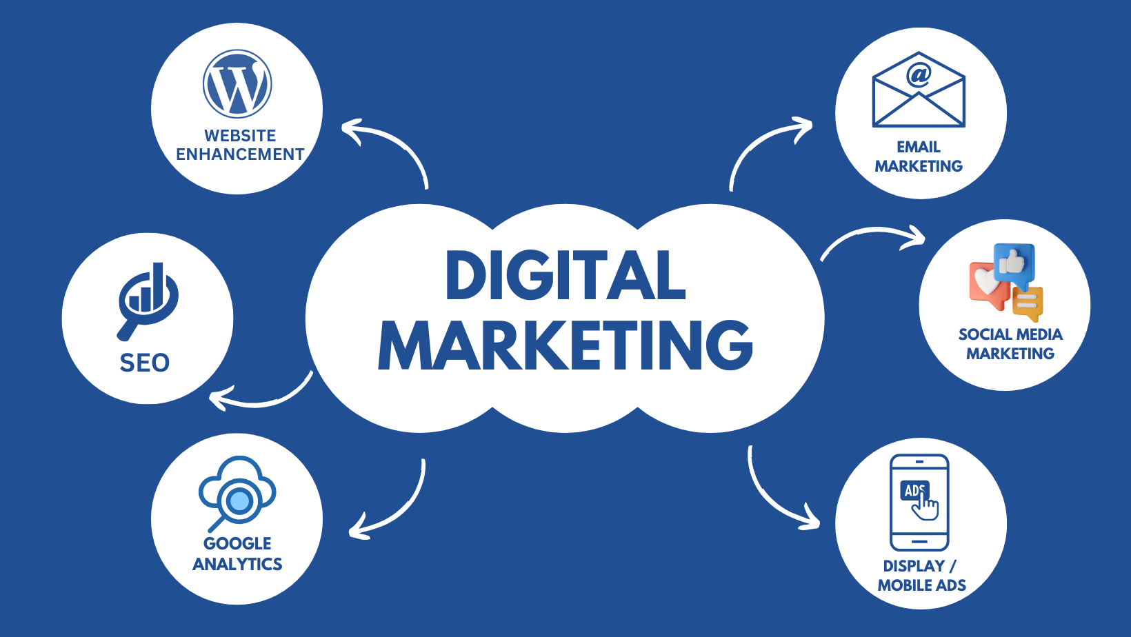 Digital Marketing for Beginner